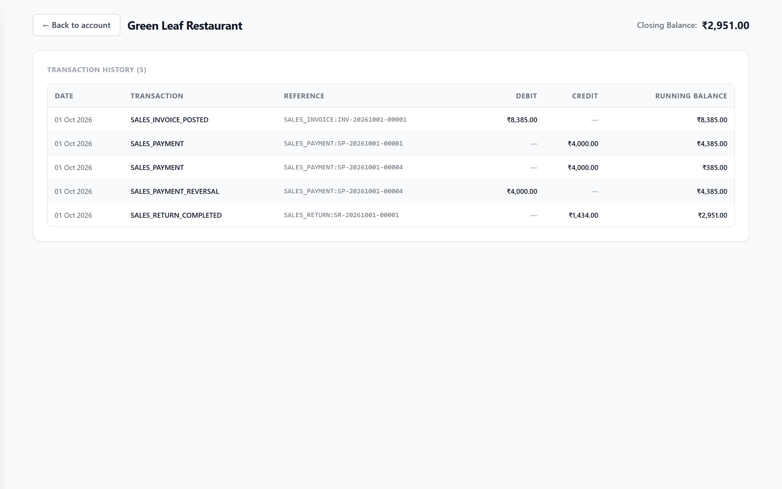 ShopPos customer ledger showing invoices, payments and returns with a running balance