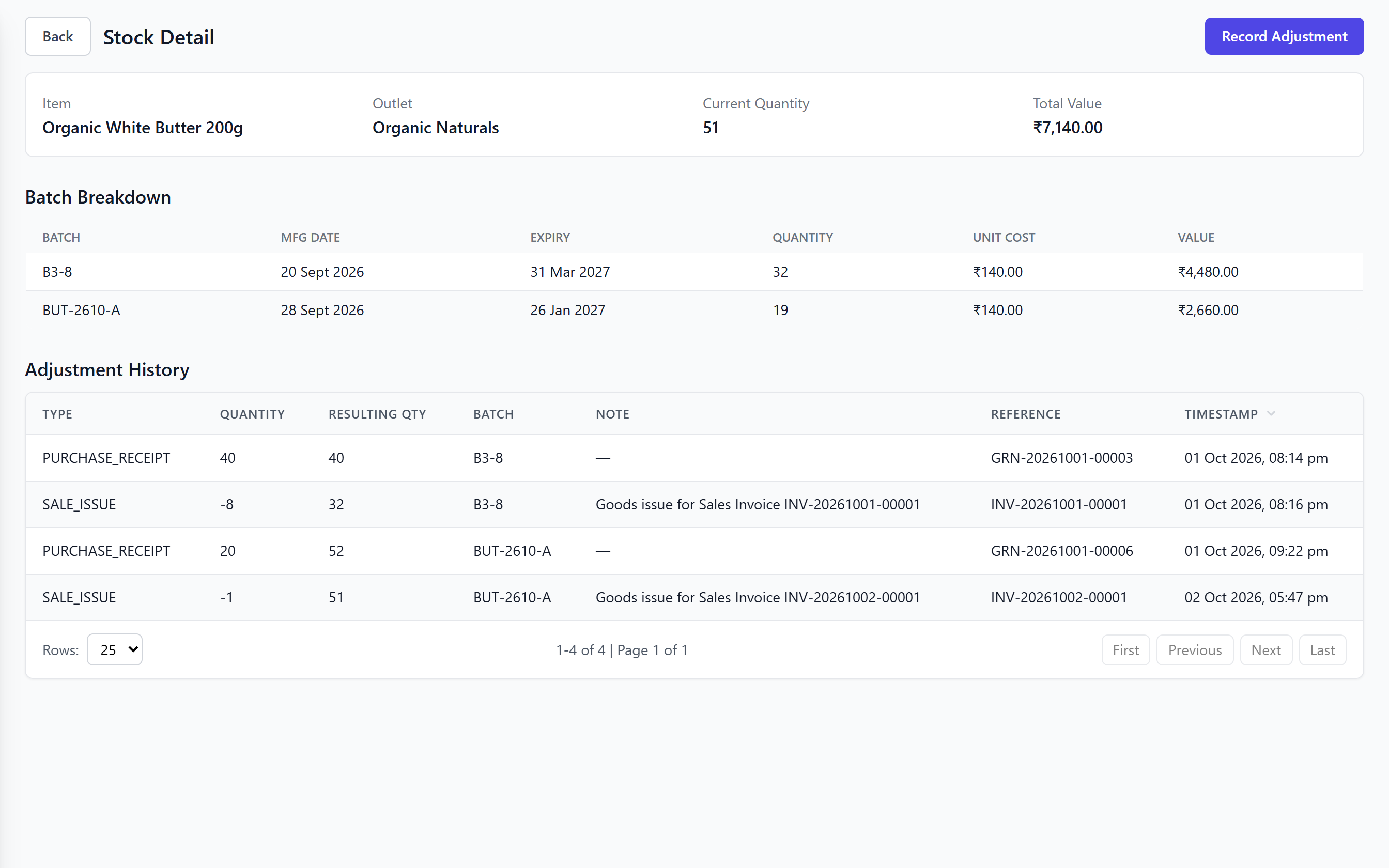 ShopPos stock detail showing each batch with manufacturing and expiry dates, and the history of stock movements